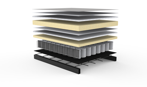 Pocket Spring Dual Pocket Spring Dual