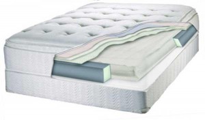 Buy Mattress Online