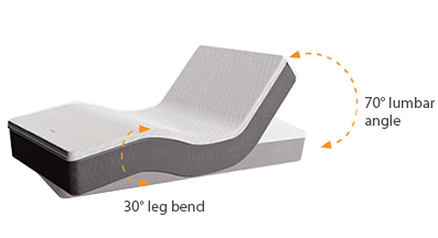 Flexicare Adjustable Mattress Lumbar Support diagram 2 Flexicare Adjustable Mattress Lumbar Support diagram 2