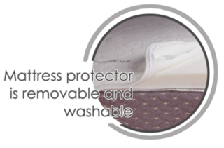 Flexicare Adjustable Mattress removable protector Flexicare Adjustable Mattress Removable Protector