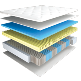 Comfort Sleep Revive Collection Odyssey Mattress Comfort Sleep Revive Collection Odyssey Mattress Layers Demo