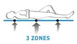 3 Zones Pocket Spring Mattress Comfort Sleep 3 zones Pocket Elegant Lifestyle Alto Mattress