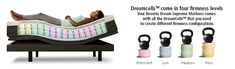 Reverie uses the Patented DreamCells™ Technology to configure a customised firm feel just for you
