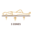 3 Zones Luxury Mattress By Comfort Sleep