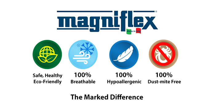 MAGNIFLEX - The Marked Difference